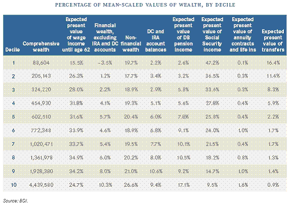 Percent Mean Scale