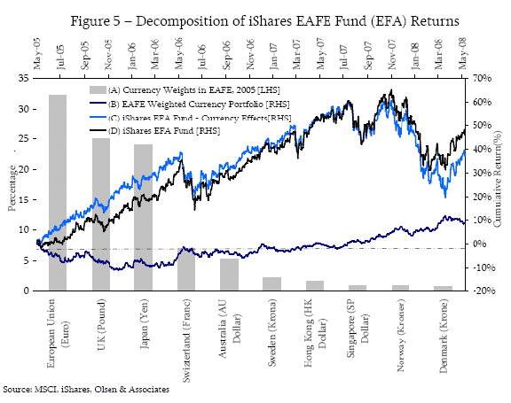 Decomposition of Shares