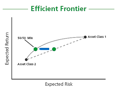 Efficient Frontier