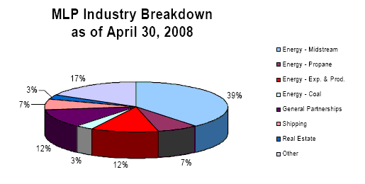 MLP Industry Breakdown