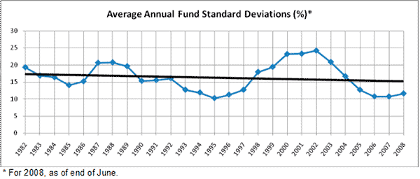 Ave Annual FS Deviations