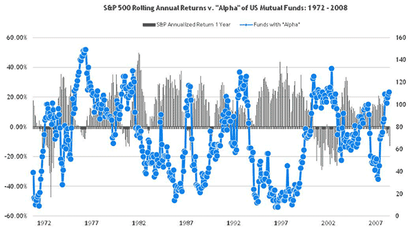 Ann Returns Mutual Funds
