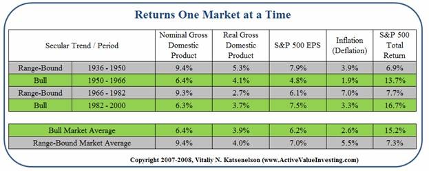 One Market