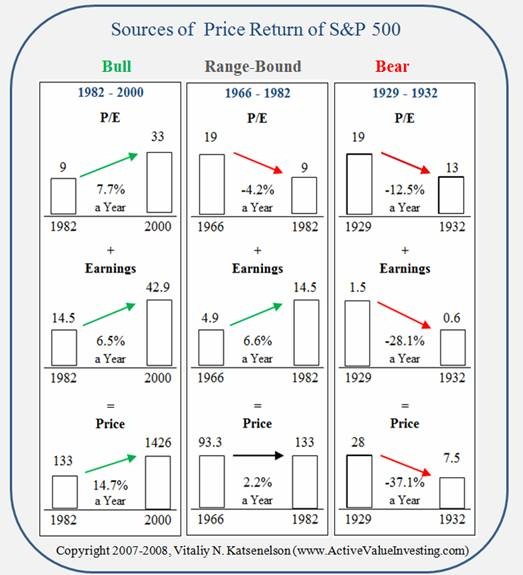 Sources of Price Return