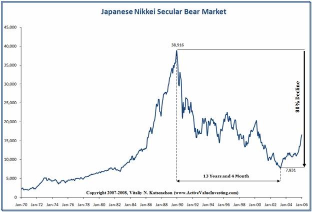 Nikkei