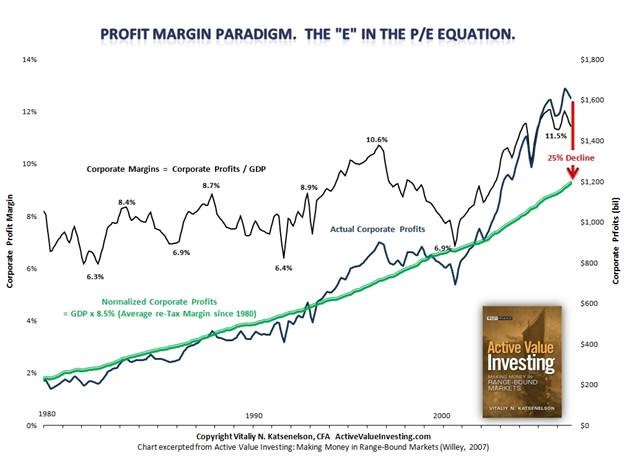 Profit Margin Paradigm
