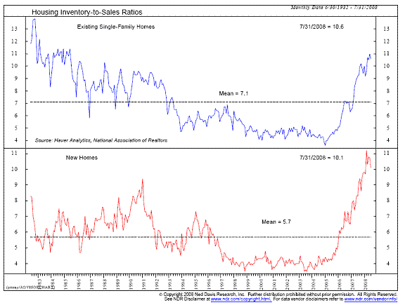 Housing Inventory