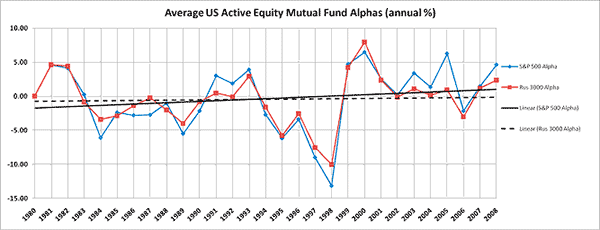 Ave US Active Equity