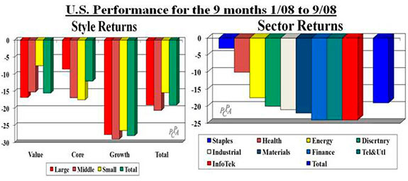 US Performance