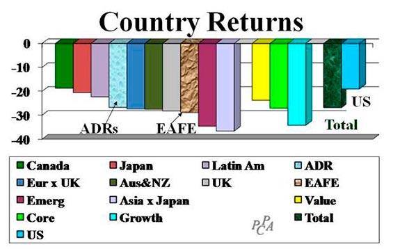 Country Returns