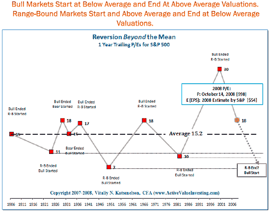 Reversion Beyond the Mean