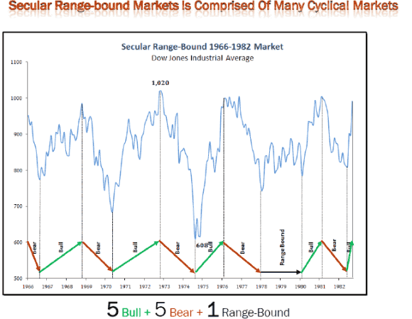 Secular Range