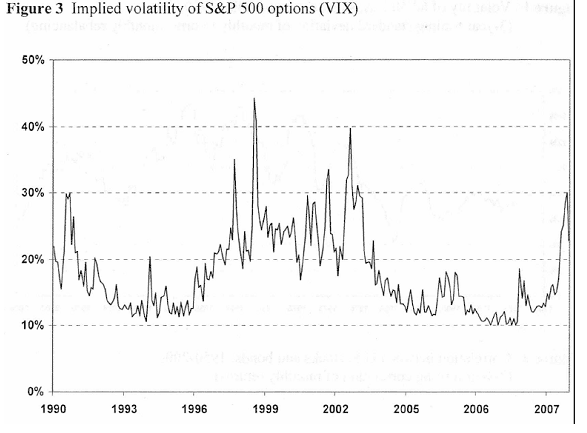 Implied Volatility