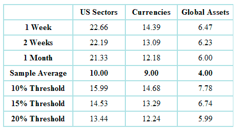 Turb Index