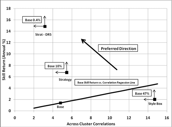 Cluster Correlations