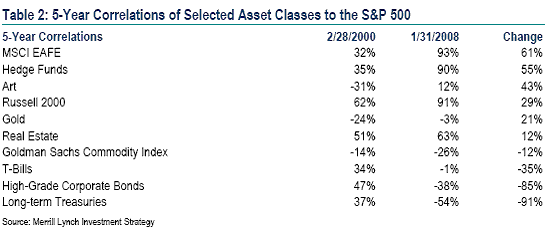 S&P 500