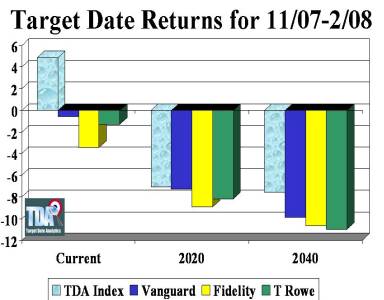 TD Returns