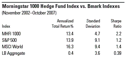 Morningstar 1000 Hedge Fund