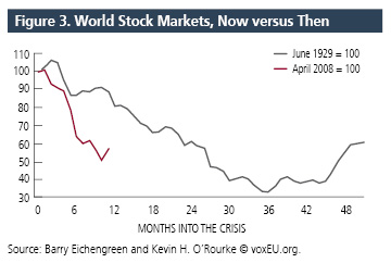 World Stock Markets
