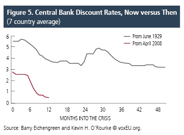 Central Bank Discounts