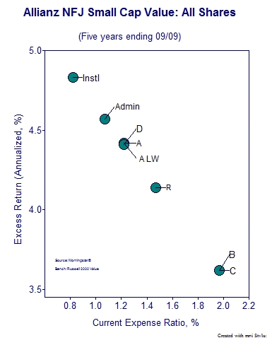 Allianz NFJ