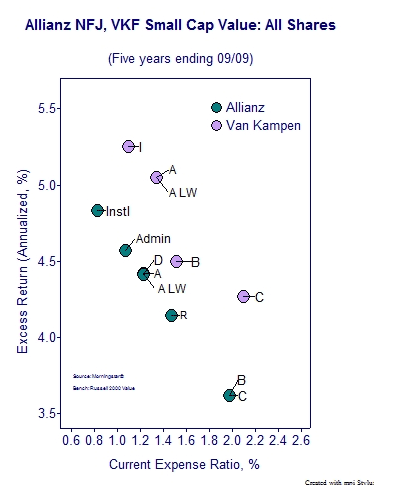 Allianz NFJ