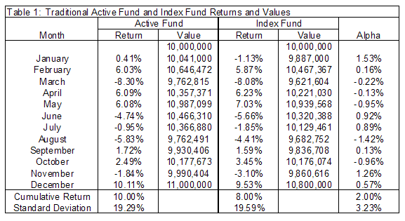 Trad Active Fund