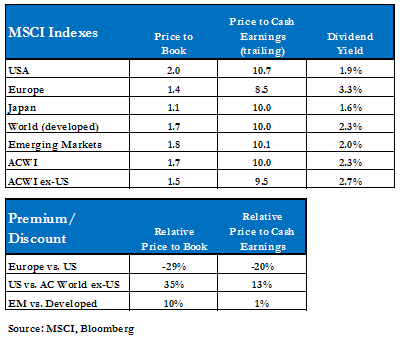 MSCI Indexes