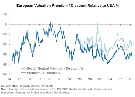 European Valuation