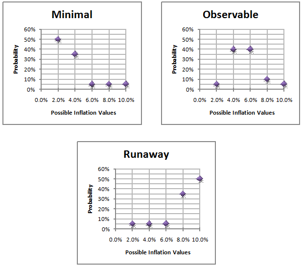 3 return rates