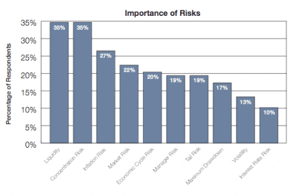Importance of Risks