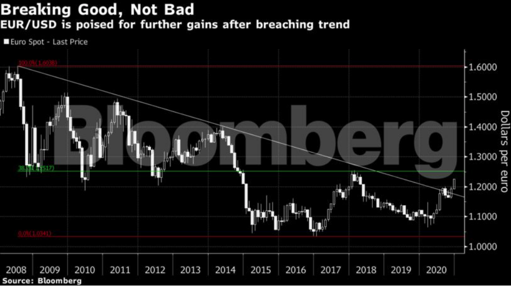 Five Charts Showing Risk of Dollar Falling Sharply Into Year-End ...