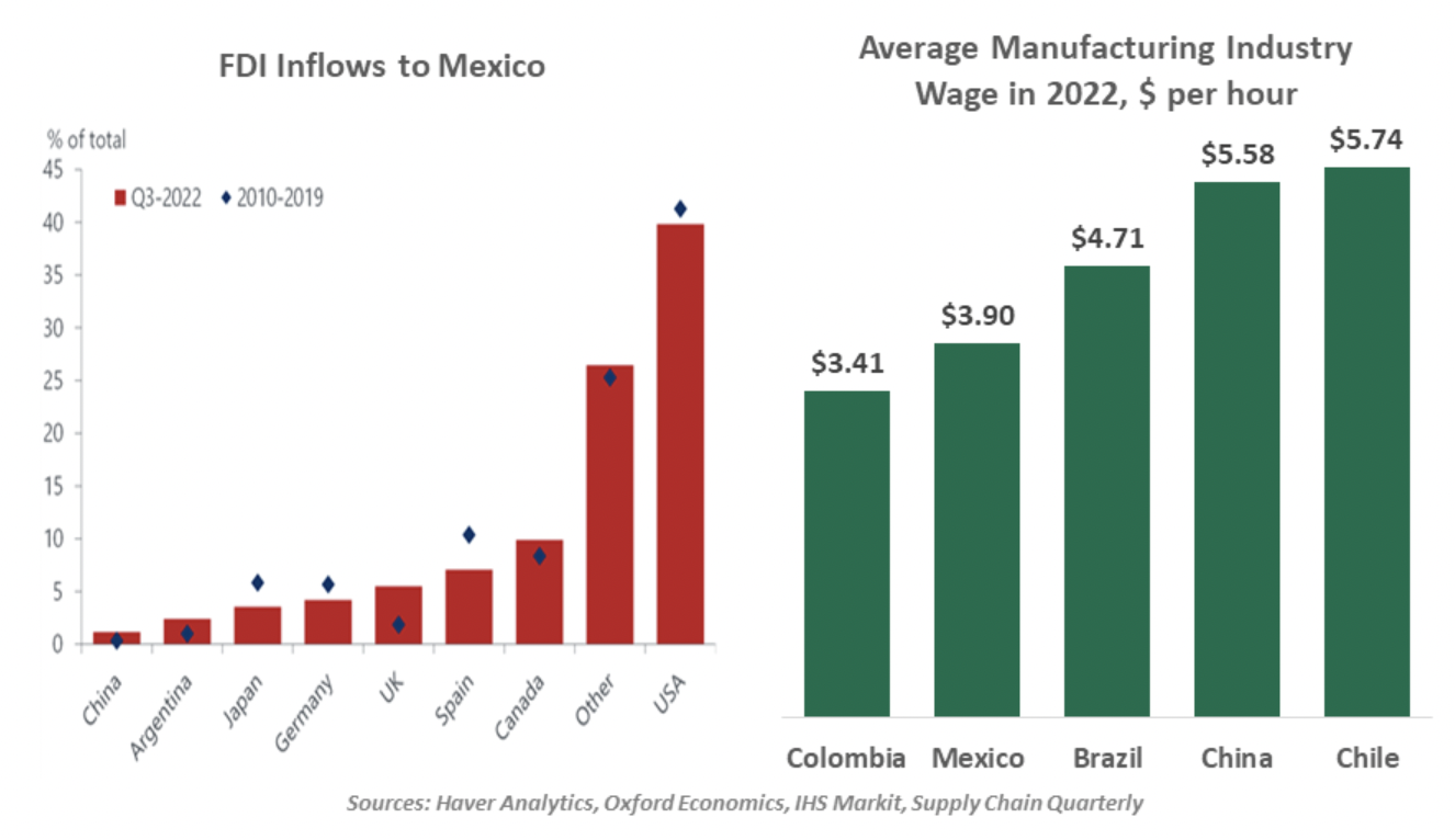 Mexico is in A Good Position Northern Trust Commentaries Advisor