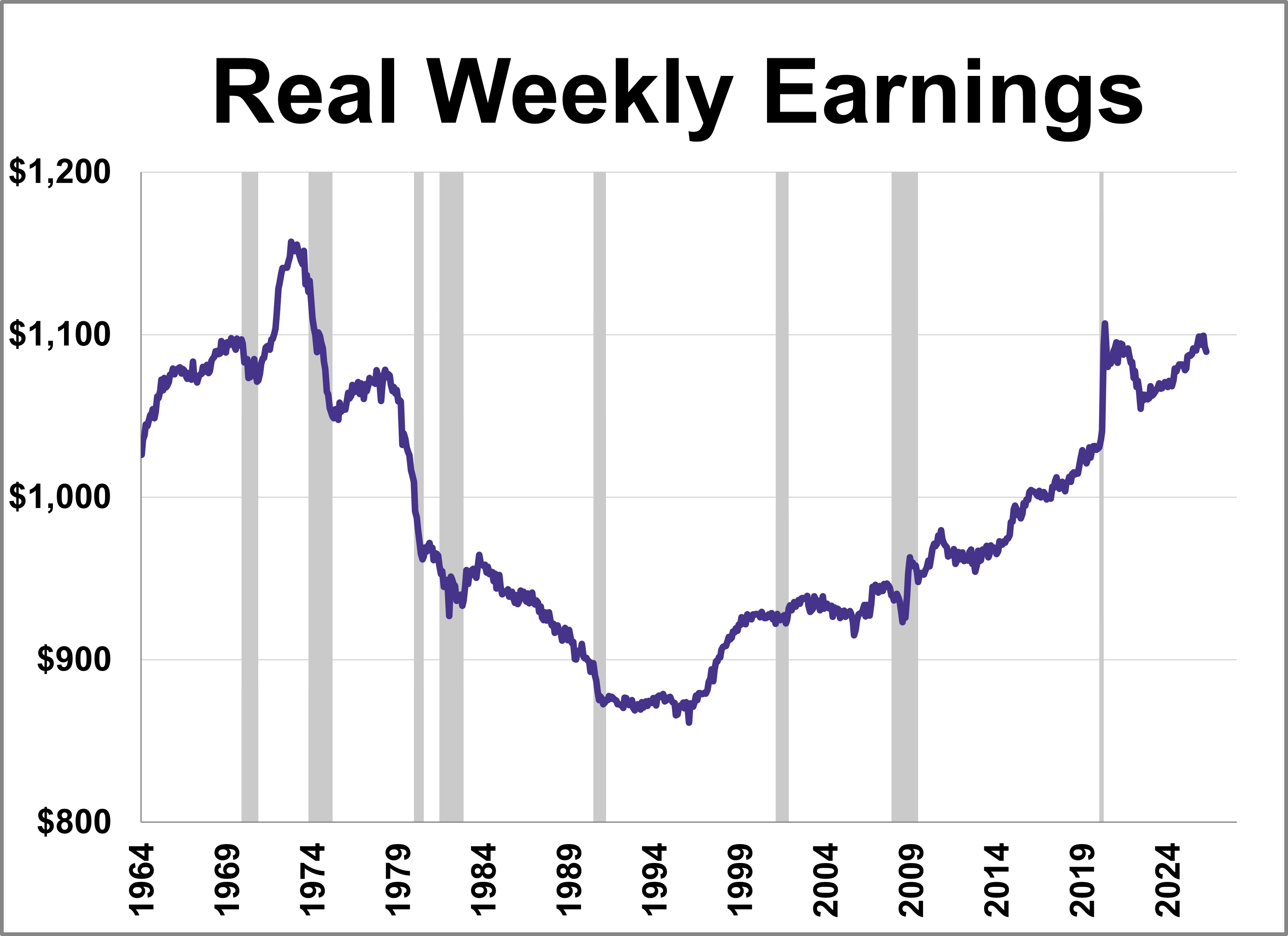 Real Middle Class Wages: April 2026 Thumbnail Chart