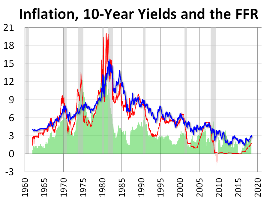 Treasury Yields: A Long-Term Perspective Treasury Yields: A Long-Term Perspective Thumbnail Chart