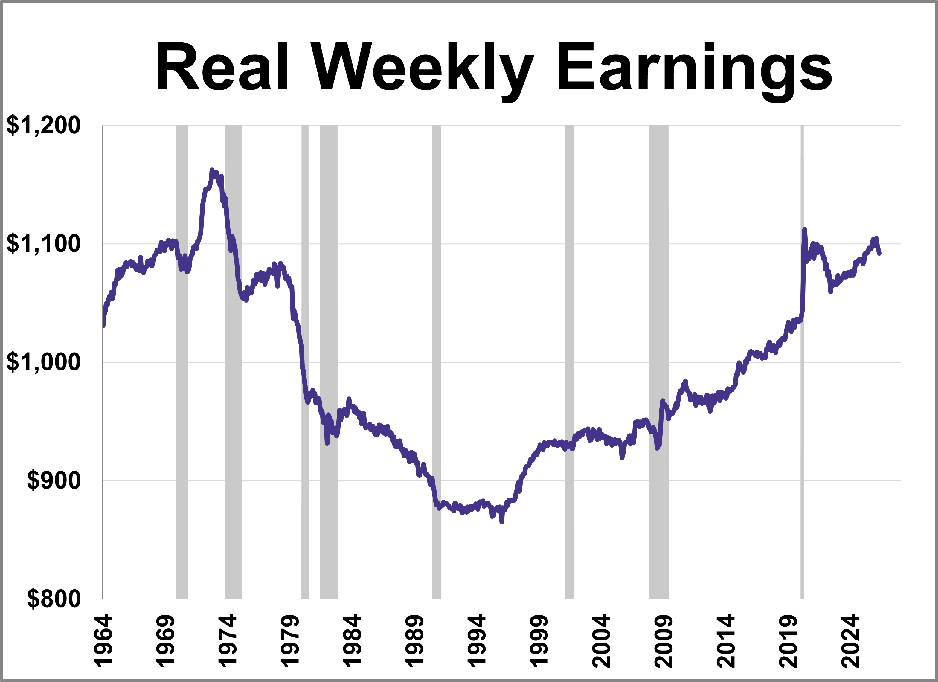 Real Middle Class Wages: May 2026 Thumbnail Chart