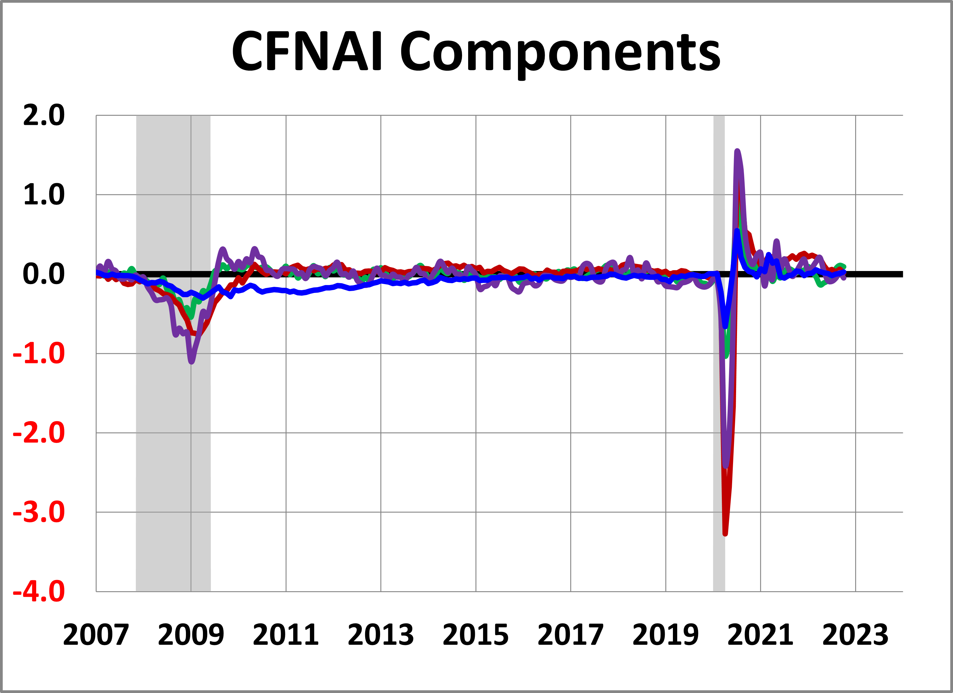 dshort | AP Charts & Analysis - Advisor Perspectives