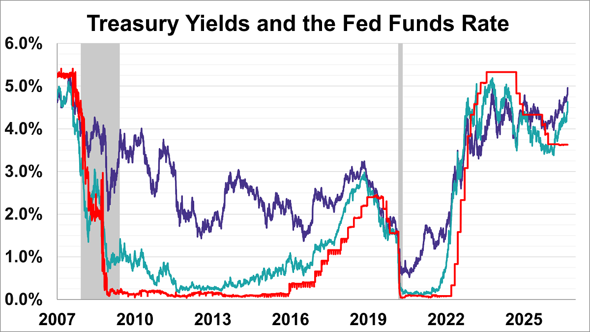 Treasury Yields Snapshot: September 11, 2026 Thumbnail Chart