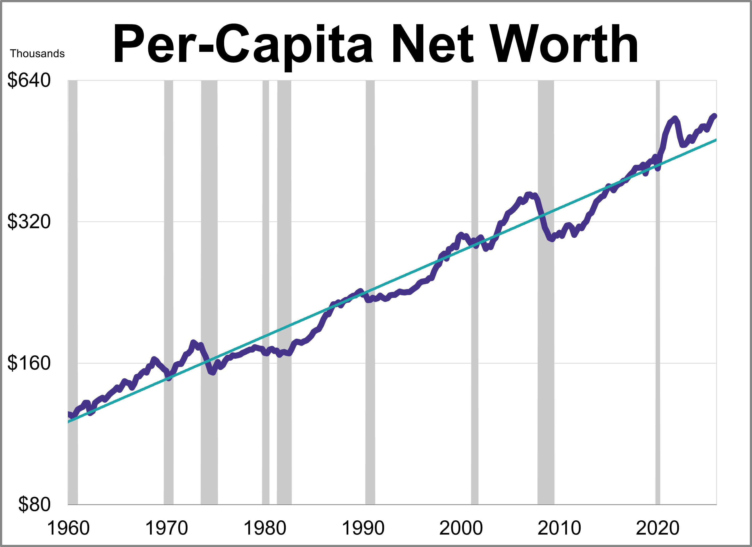 Household Net Worth Q4 2025: The "Real" Story Thumbnail Chart