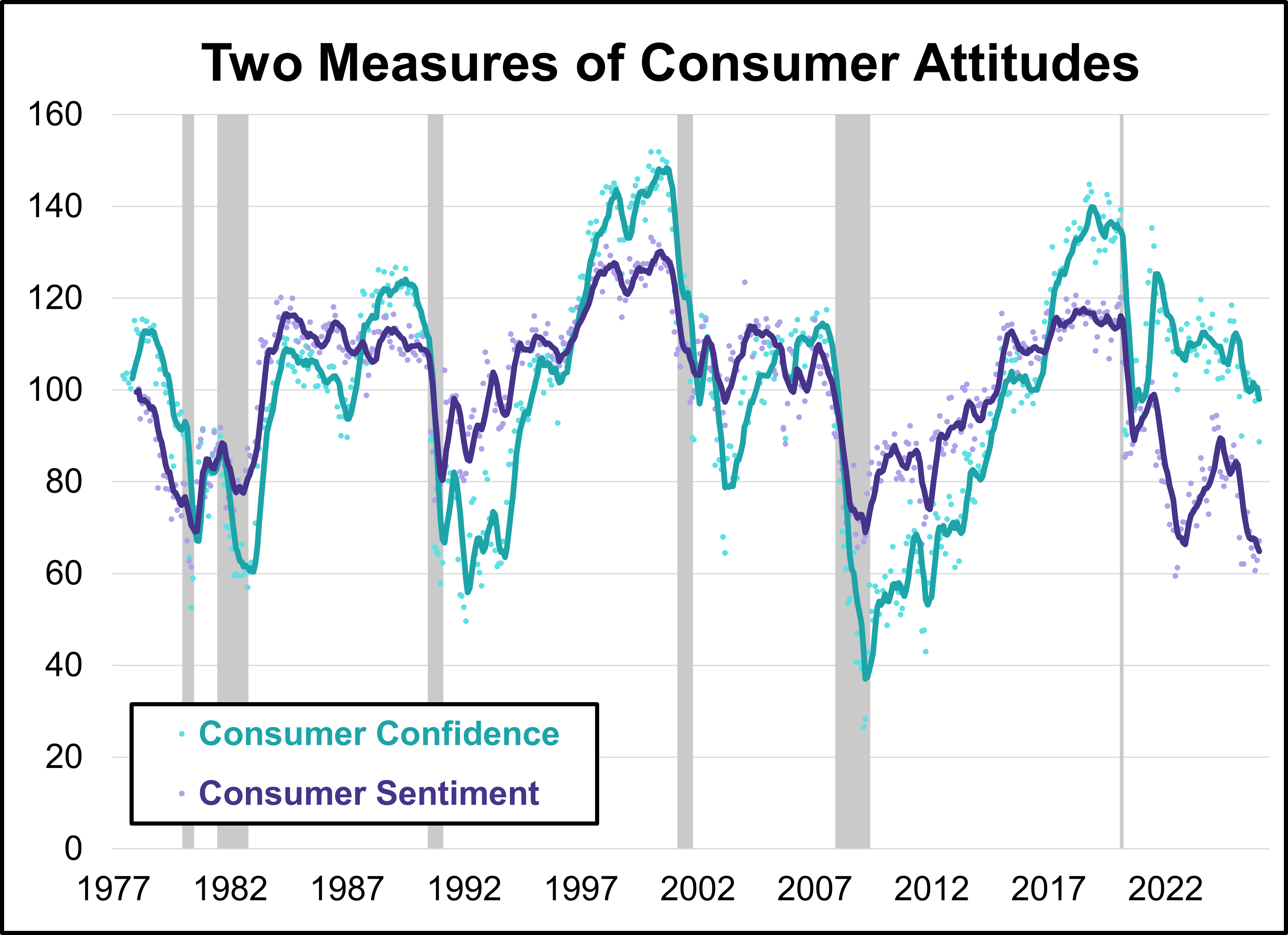 The Market Indicators Channel - Advisor Perspectives