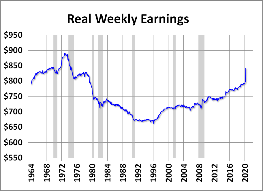 Middle Class Wages April 2020 Update Dshort Advisor Perspectives
