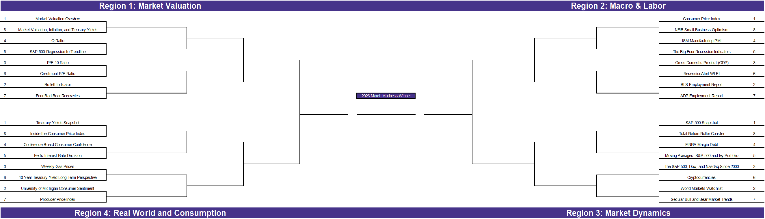 March Madness: The 2026 AP Charts Bracket Thumbnail Chart