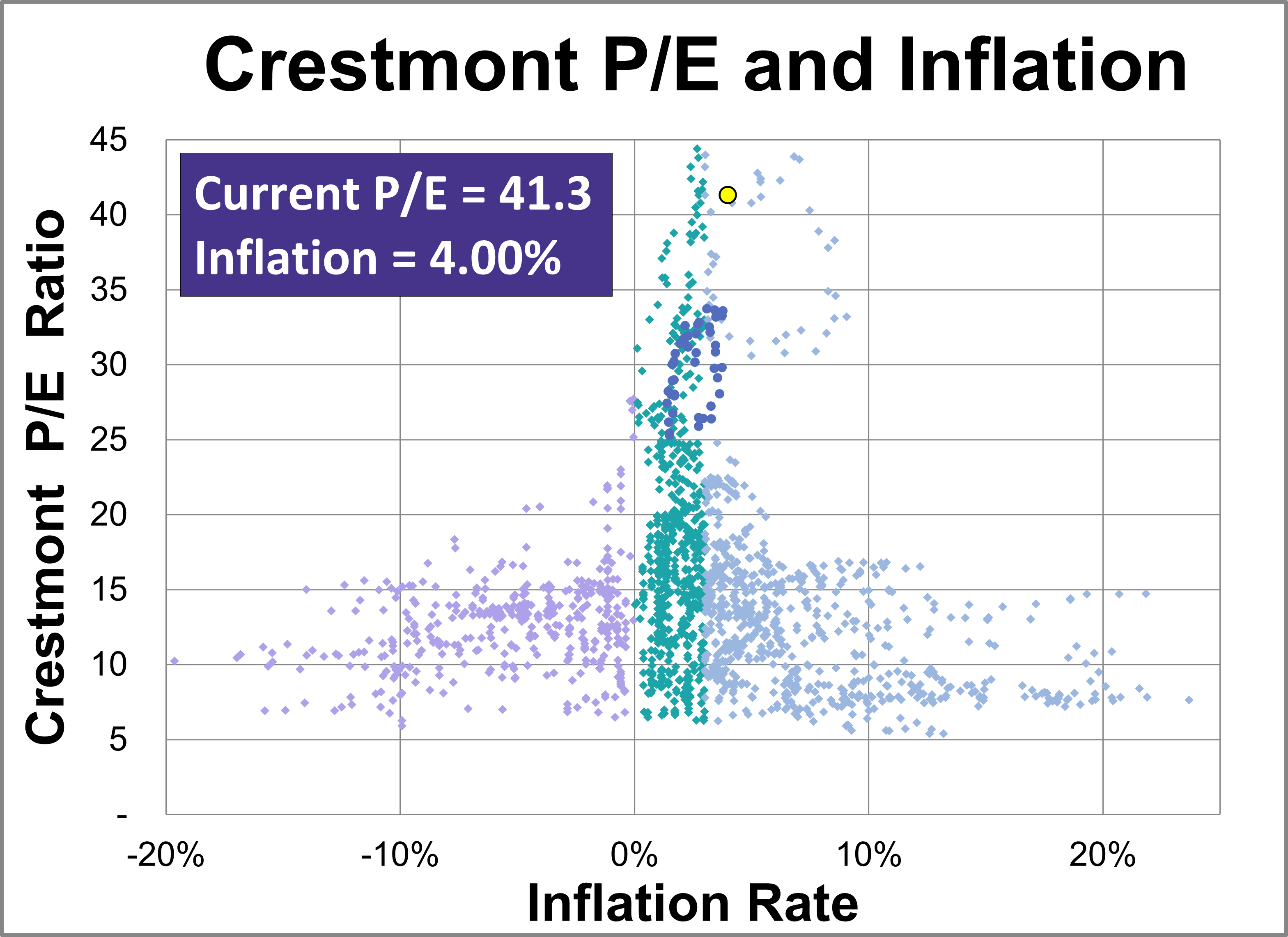 Crestmont P/E and Market Valuation: April 2026 Thumbnail Chart