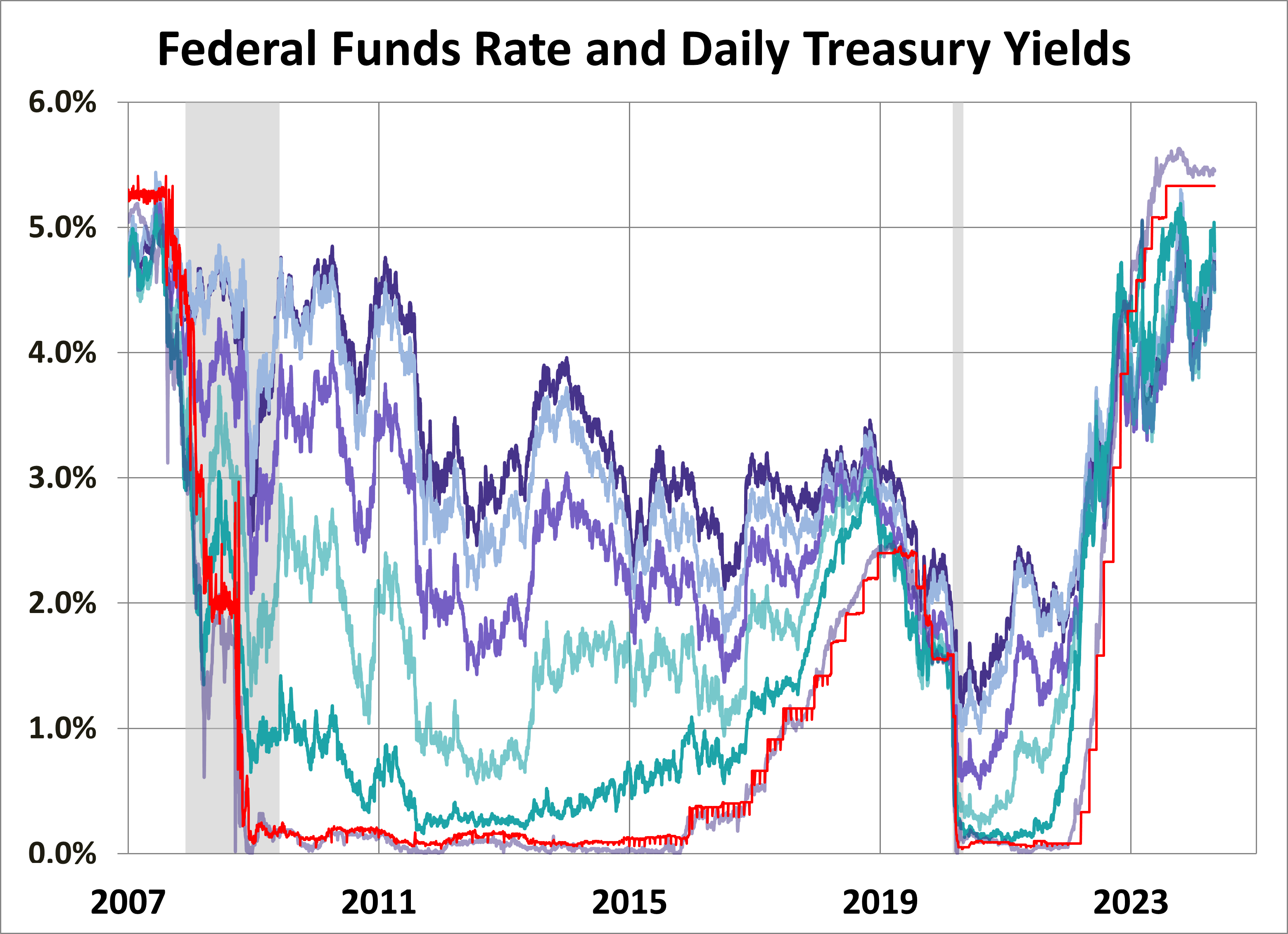 treasury-yields-snapshot-may-3-2024-dshort-advisor-perspectives
