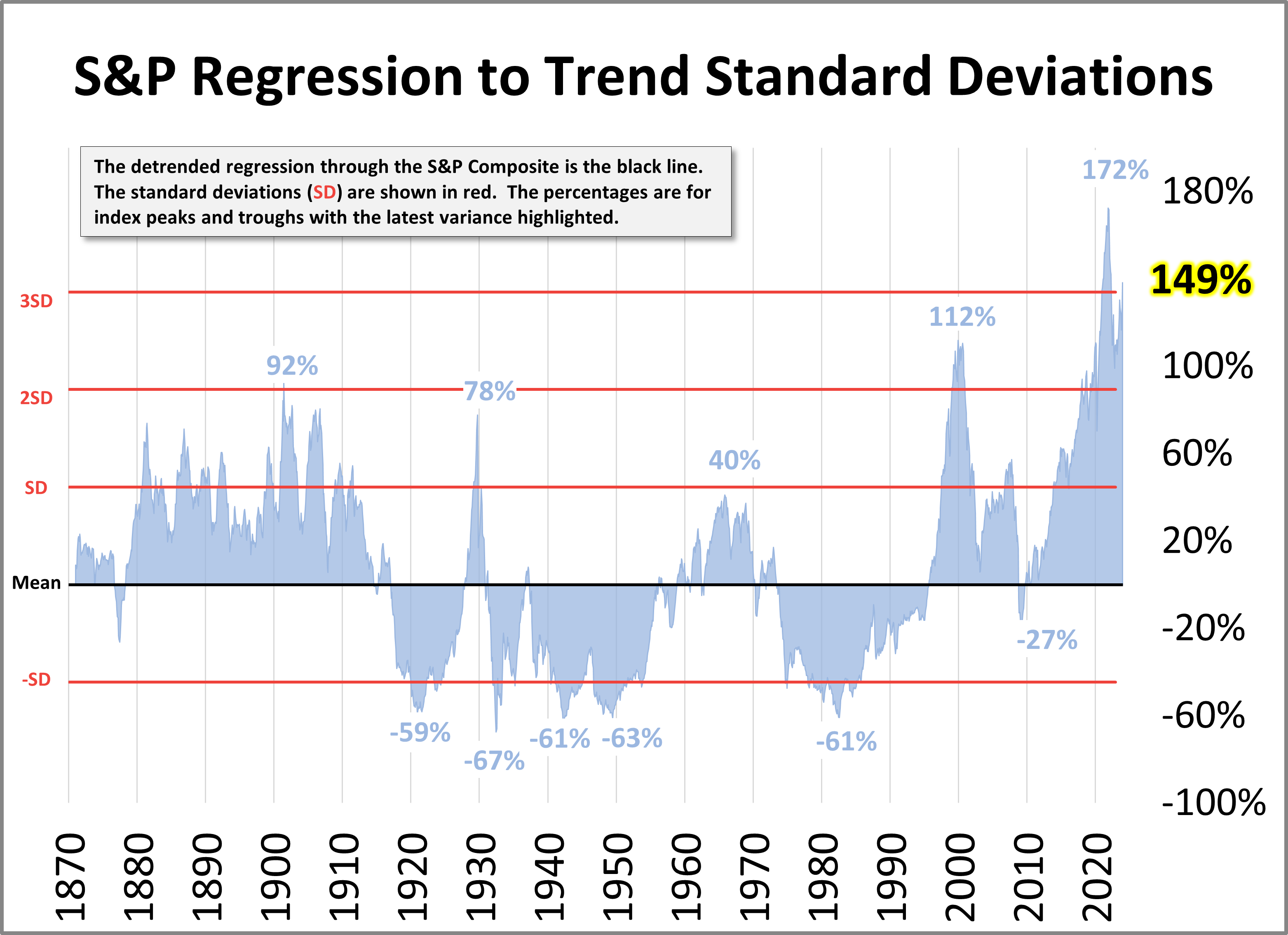 P Trend dshort | AP Charts & Analysis - Advisor Perspectives