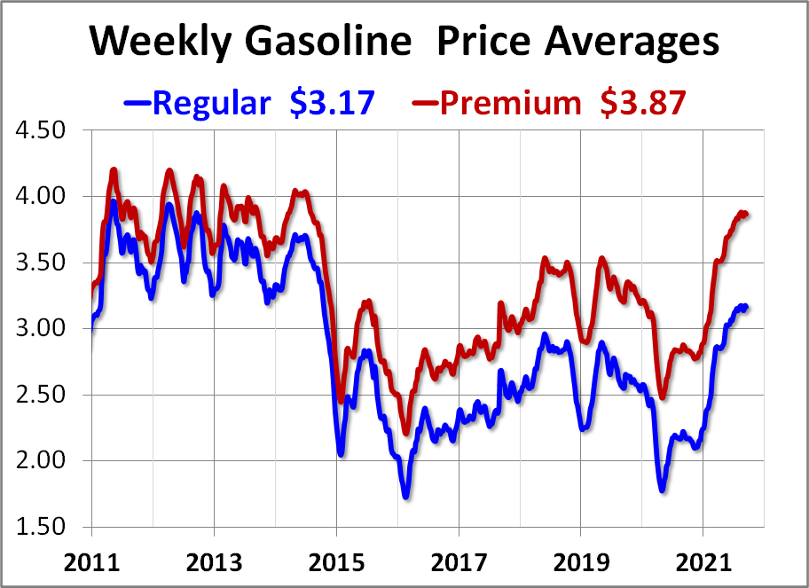 Weekly Gasoline Prices Up 41 This Year dshort Advisor Perspectives