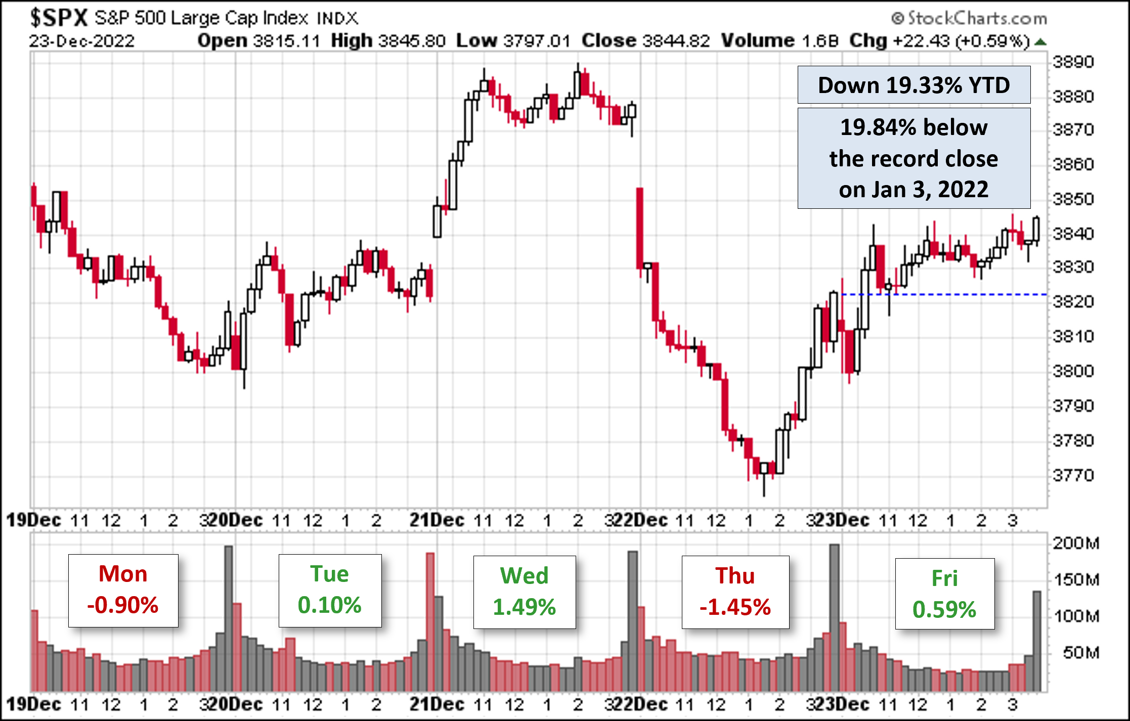 dshort | AP Charts & Analysis - Advisor Perspectives
