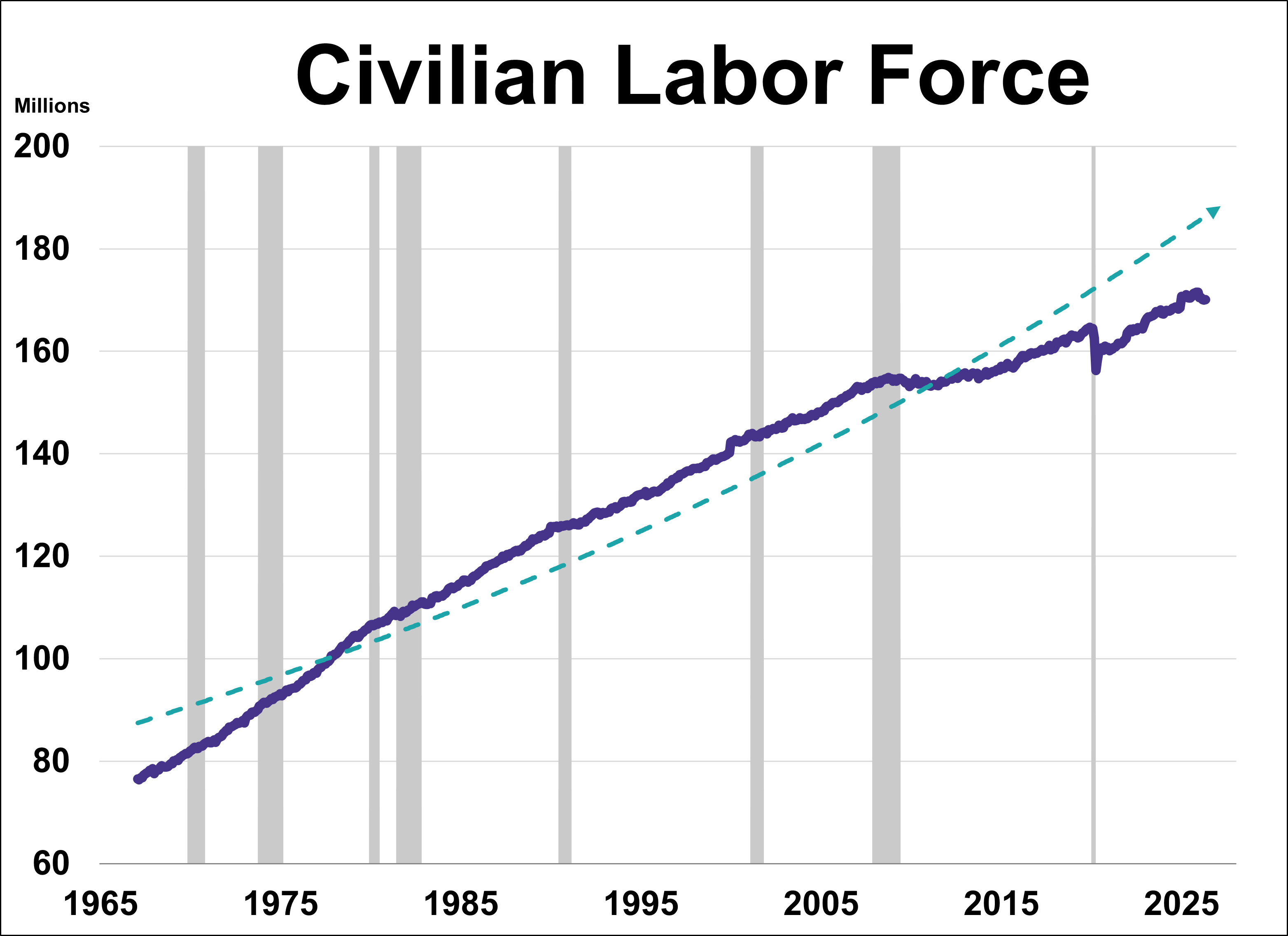 Unemployment Claims and the CLF as a Recession Indicator: May 2026 Thumbnail Chart