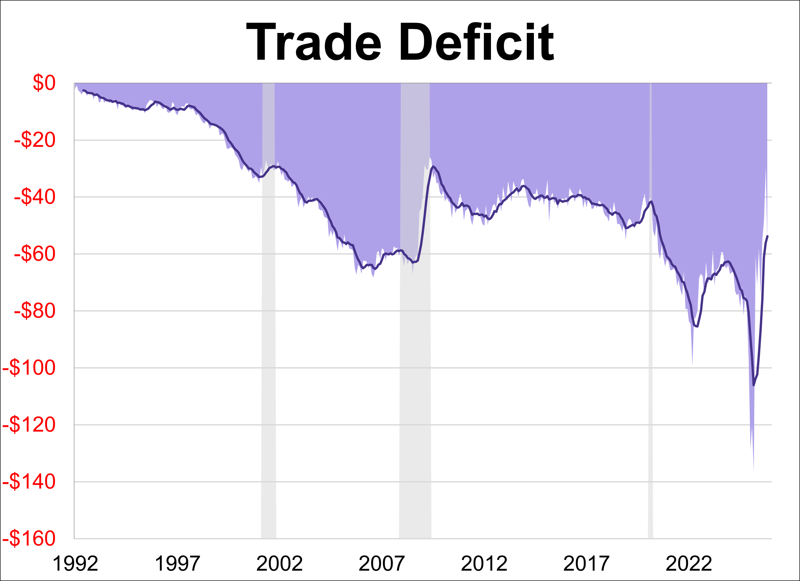 dshort | AP Charts & Analysis - Advisor Perspectives