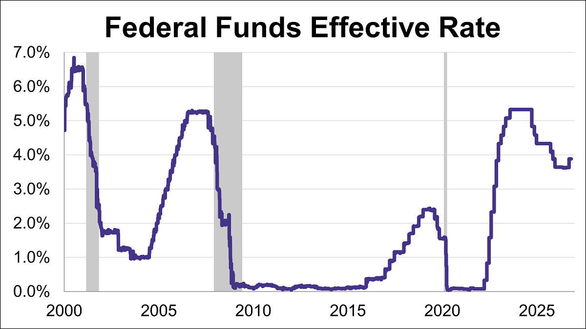 Fed’s Interest Rate Decision: September 16, 2026 Thumbnail Chart